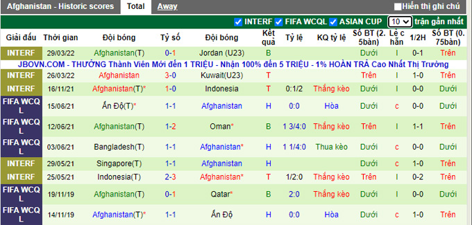 Nhận định, soi kèo Nepal vs Afghanistan, 18h00 ngày 25/5 - Ảnh 2