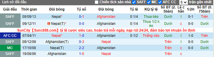 Nhận định, soi kèo Nepal vs Afghanistan, 18h00 ngày 25/5 - Ảnh 3