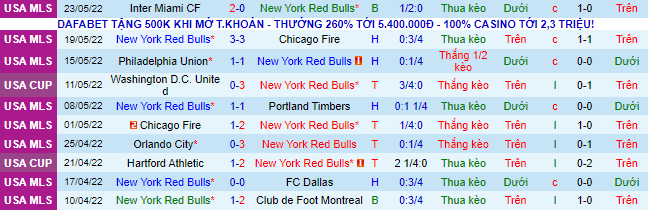 Nhận định, soi kèo New York Red Bulls vs Charlotte, 7h ngày 26/5 - Ảnh 1