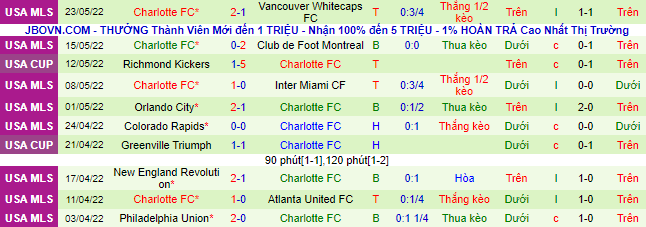 Nhận định, soi kèo New York Red Bulls vs Charlotte, 7h ngày 26/5 - Ảnh 2