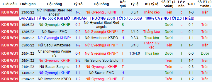 Nhận định, soi kèo nữ Gyeongju vs nữ Boeun Sangmu, 16h ngày 26/5 - Ảnh 1