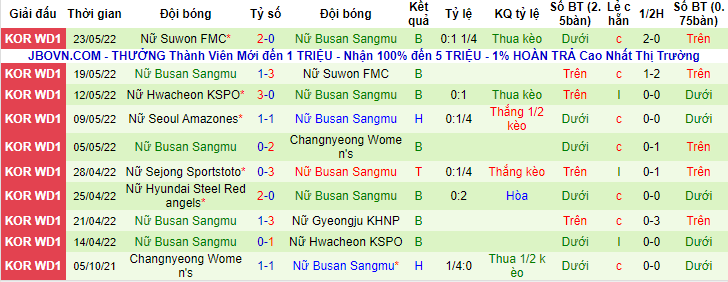 Nhận định, soi kèo nữ Gyeongju vs nữ Boeun Sangmu, 16h ngày 26/5 - Ảnh 2
