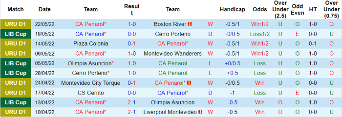 Nhận định, soi kèo Penarol vs Colon Santa Fe, 7h ngày 26/5 - Ảnh 1