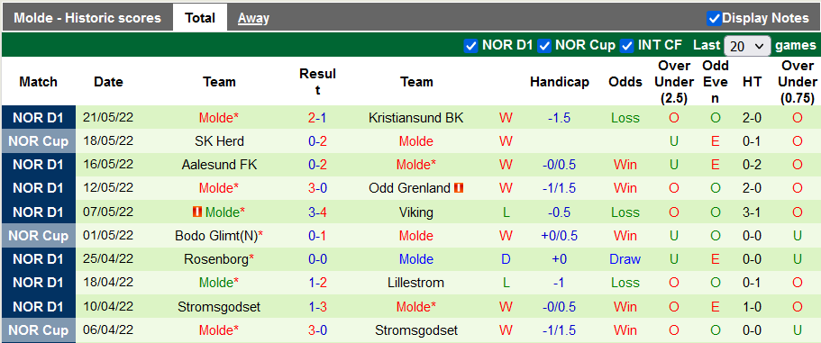 Nhận định, soi kèo Sarpsborg vs Molde, 1h ngày 27/5 - Ảnh 6