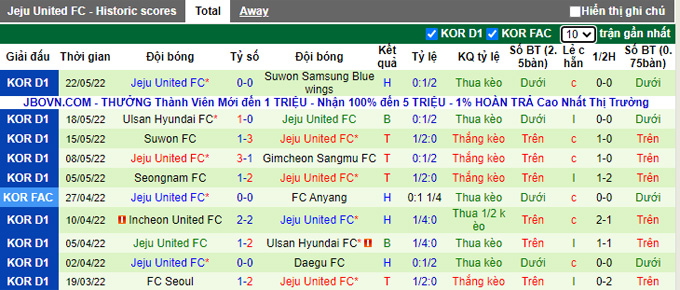 Nhận định, soi kèo Seoul vs Jeju, 17h30 ngày 25/5 - Ảnh 2