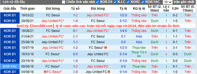 Nhận định, soi kèo Seoul vs Jeju, 17h30 ngày 25/5 - Ảnh 3