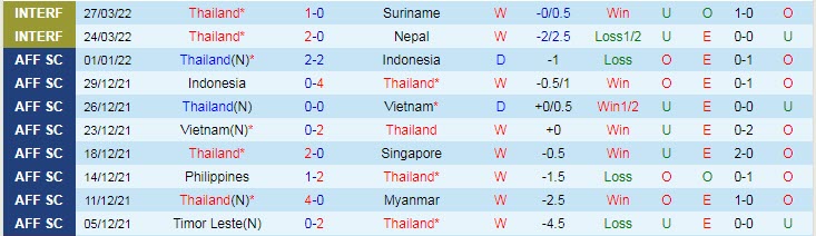 Nhận định soi kèo Thái Lan vs Turkmenistan, 17h30 ngày 27/5 - Ảnh 1
