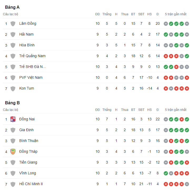 Nhận định, soi kèo TP.HCM II vs Bình Thuận, 15h30 ngày 27/5 - Ảnh 4