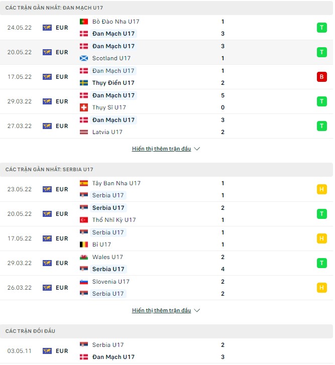 Nhận định, soi kèo U17 Đan Mạch vs U17 Serbia, 21h30 ngày 26/05 - Ảnh 1