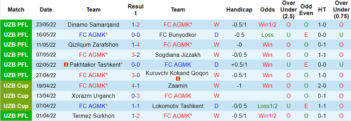 Nhận định, soi kèo AGMK vs Neftchi, 21h ngày 27/5 - Ảnh 1