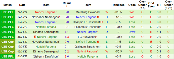 Nhận định, soi kèo AGMK vs Neftchi, 21h ngày 27/5 - Ảnh 2