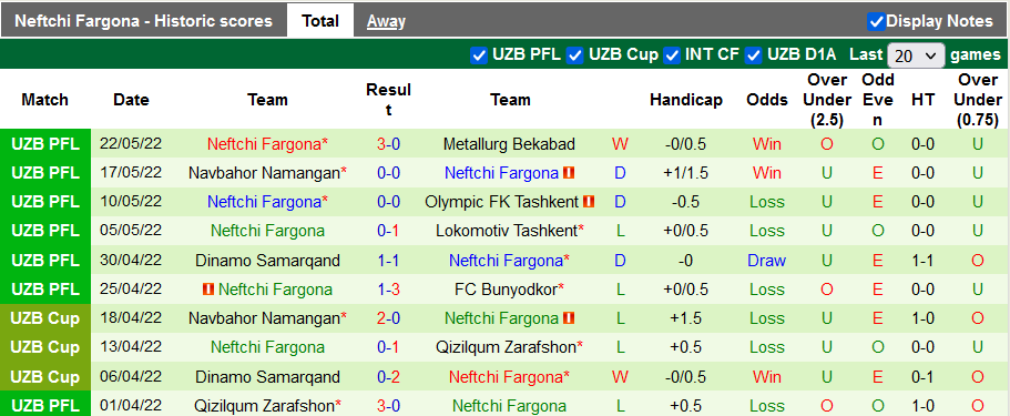 Nhận định, soi kèo AGMK vs Neftchi, 21h ngày 27/5 - Ảnh 2