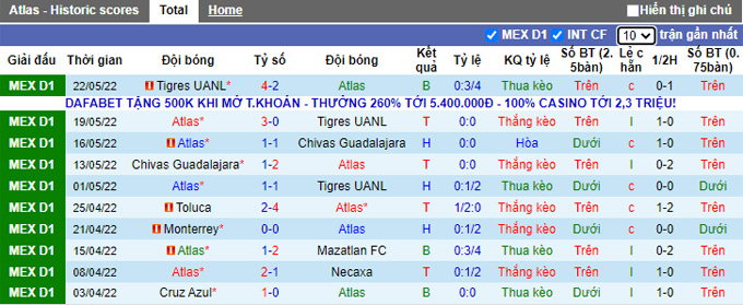Nhận định, soi kèo Atlas vs Pachuca, 9h ngày 27/5 - Ảnh 1