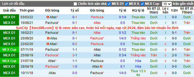 Nhận định, soi kèo Atlas vs Pachuca, 9h ngày 27/5 - Ảnh 3