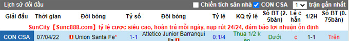 Nhận định, soi kèo Barranquilla vs Union Santa Fe, 7h30 ngày 27/5 - Ảnh 3