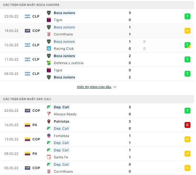 Nhận định, soi kèo Boca Juniors vs Dep. Cali, 07h00 ngày 27/05 - Ảnh 1