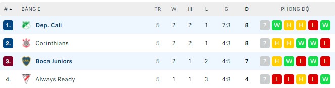 Nhận định, soi kèo Boca Juniors vs Dep. Cali, 07h00 ngày 27/05 - Ảnh 3
