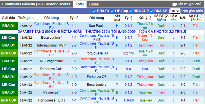 Nhận định, soi kèo Corinthians vs Always Ready, 7h ngày 27/5 - Ảnh 1