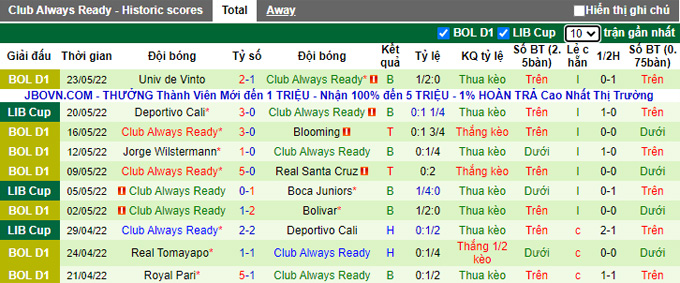 Nhận định, soi kèo Corinthians vs Always Ready, 7h ngày 27/5 - Ảnh 2