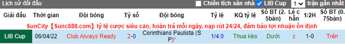 Nhận định, soi kèo Corinthians vs Always Ready, 7h ngày 27/5 - Ảnh 3