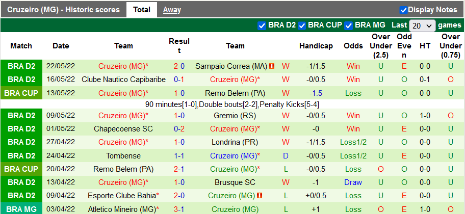 Nhận định, soi kèo Criciuma vs Cruzeiro, 7h30 ngày 28/5 - Ảnh 3