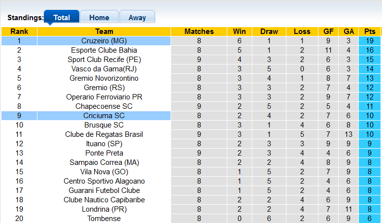 Nhận định, soi kèo Criciuma vs Cruzeiro, 7h30 ngày 28/5 - Ảnh 5