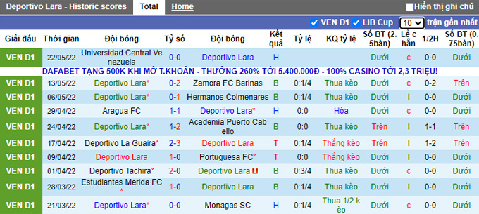 Nhận định, soi kèo Deportivo Lara vs Carabobo, 6h30 ngày 27/5 - Ảnh 1