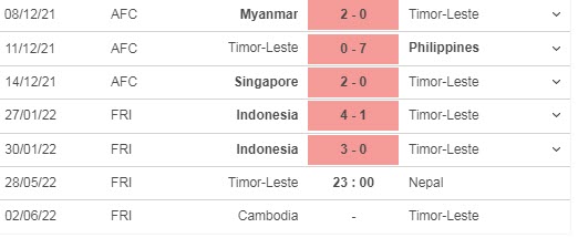 Nhận định soi kèo Đông Timor vs Nepal, 23h ngày 28/5 - Ảnh 1