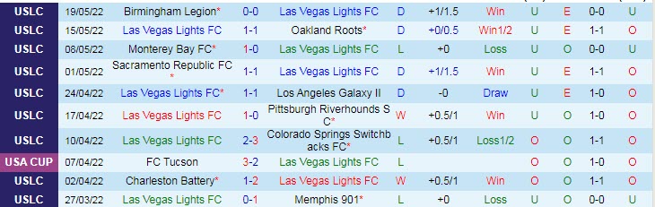 Nhận định soi kèo Las Vegas Lights vs El Paso, 9h05 ngày 28/5 - Ảnh 1