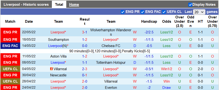 Nhận định, soi kèo Liverpool vs Real Madrid, 2h00 ngày 29/5 - Ảnh 1