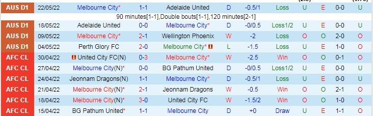 Nhận định soi kèo Melbourne City vs Western United, 16h45 ngày 28/5 - Ảnh 1