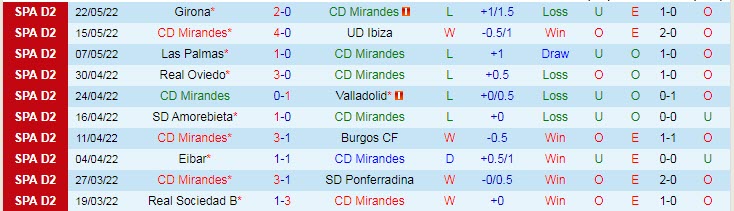 Nhận định soi kèo Mirandes vs Fuenlabrada, 2h ngày 28/5 - Ảnh 1