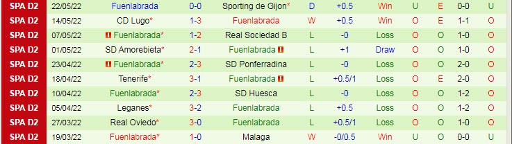 Nhận định soi kèo Mirandes vs Fuenlabrada, 2h ngày 28/5 - Ảnh 2