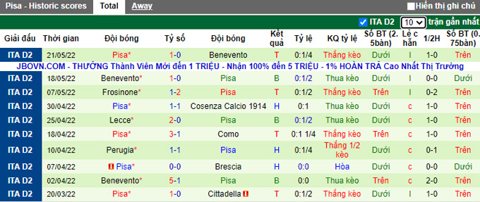 Nhận định, soi kèo Monza vs Pisa, 1h30 ngày 27/5 - Ảnh 2