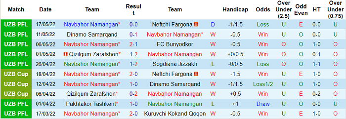 Nhận định, soi kèo Navbahor vs Lokomotiv, 21h ngày 27/5 - Ảnh 1