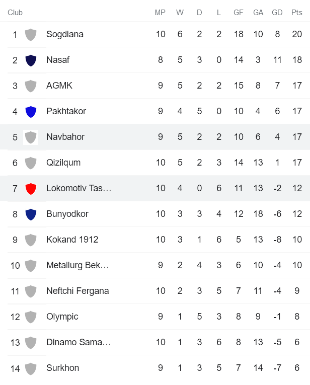 Nhận định, soi kèo Navbahor vs Lokomotiv, 21h ngày 27/5 - Ảnh 4