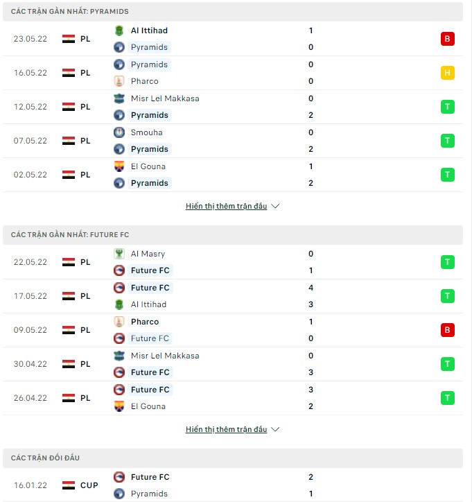 Nhận định, soi kèo Pyramids vs Future, 02h00 ngày 27/05 - Ảnh 1