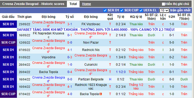 Nhận định, soi kèo Red Star Belgrade vs Partizan, 23h00 ngày 26/5 - Ảnh 1