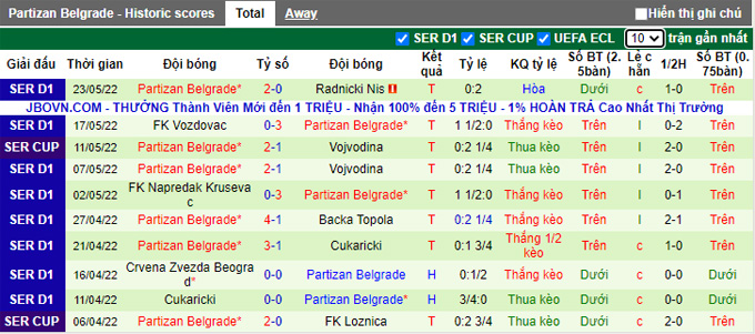 Nhận định, soi kèo Red Star Belgrade vs Partizan, 23h00 ngày 26/5 - Ảnh 3