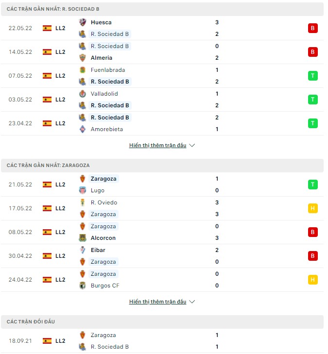 Nhận định, soi kèo Sociedad B vs Zaragoza, 02h00 ngày 28/05 - Ảnh 1