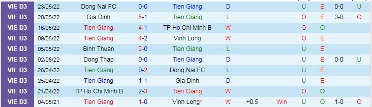 Nhận định soi kèo Tiền Giang vs Đồng Tháp, 18h ngày 27/5 - Ảnh 1