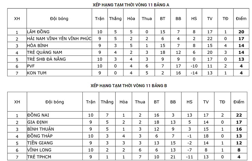 Nhận định soi kèo Tiền Giang vs Đồng Tháp, 18h ngày 27/5 - Ảnh 4