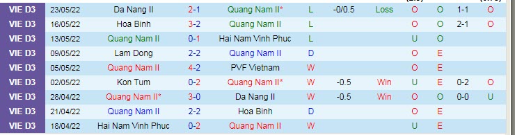 Nhận định soi kèo Trẻ Quảng Nam vs Kon Tum, 15h30 ngày 27/5 - Ảnh 1