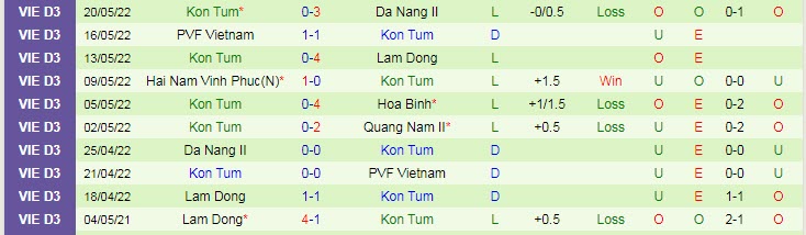 Nhận định soi kèo Trẻ Quảng Nam vs Kon Tum, 15h30 ngày 27/5 - Ảnh 2