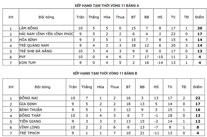 Nhận định soi kèo Trẻ Quảng Nam vs Kon Tum, 15h30 ngày 27/5 - Ảnh 4