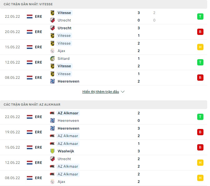 Nhận định, soi kèo Vitesse vs AZ Alkmaar, 01h00 ngày 27/05 - Ảnh 1