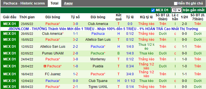 Phân tích kèo hiệp 1 Atlas vs Pachuca, 9h ngày 27/5 - Ảnh 2