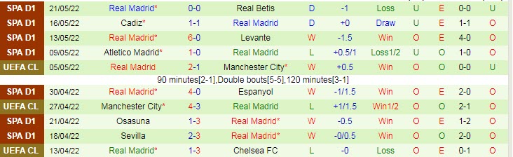 Soi kèo đặc biệt Liverpool vs Real Madrid, 2h ngày 29/5 - Ảnh 3