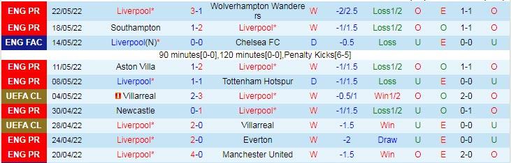Soi kèo siêu dị Liverpool vs Real Madrid, 2h ngày 29/5 - Ảnh 2