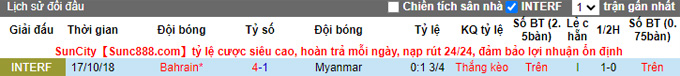 Nhận định, soi kèo Bahrain vs Myanmar, 18h ngày 27/5 - Ảnh 3